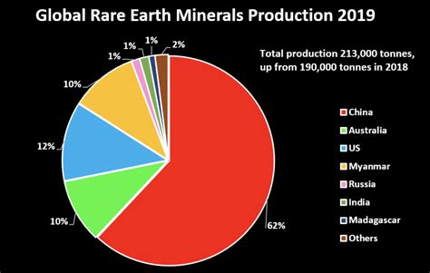 what are rare earths china